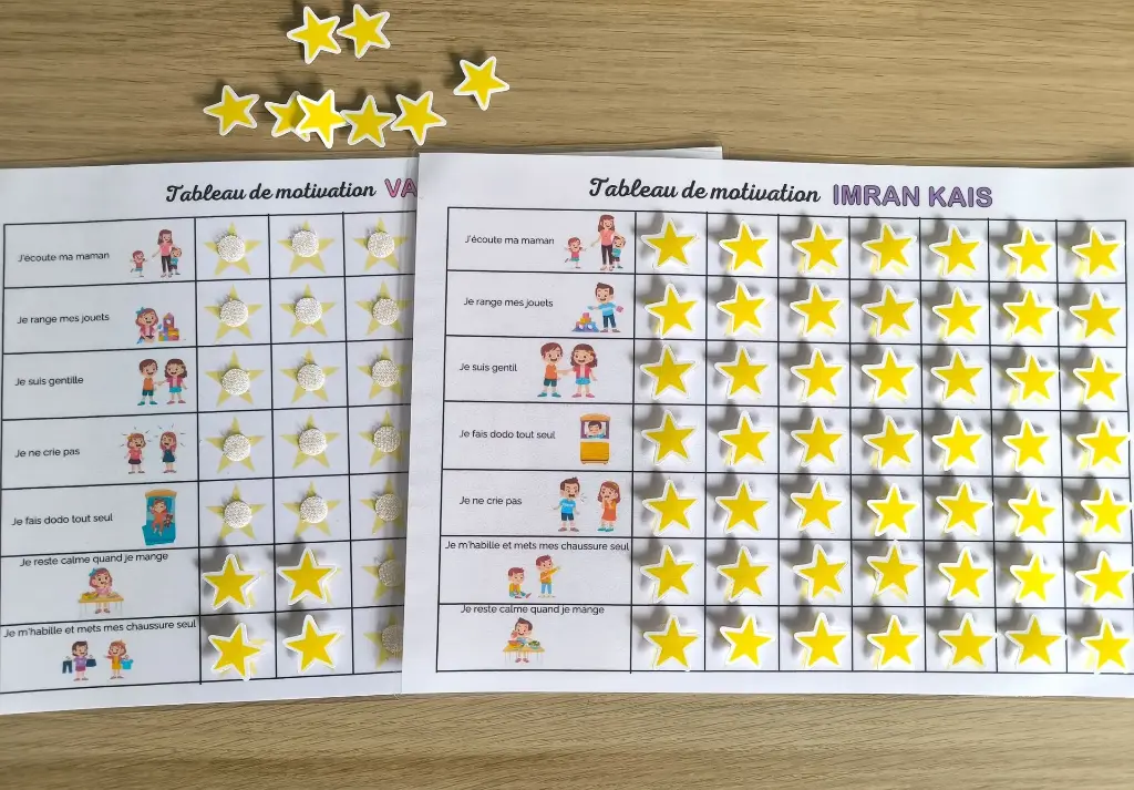 Support : Tableau de motivation 